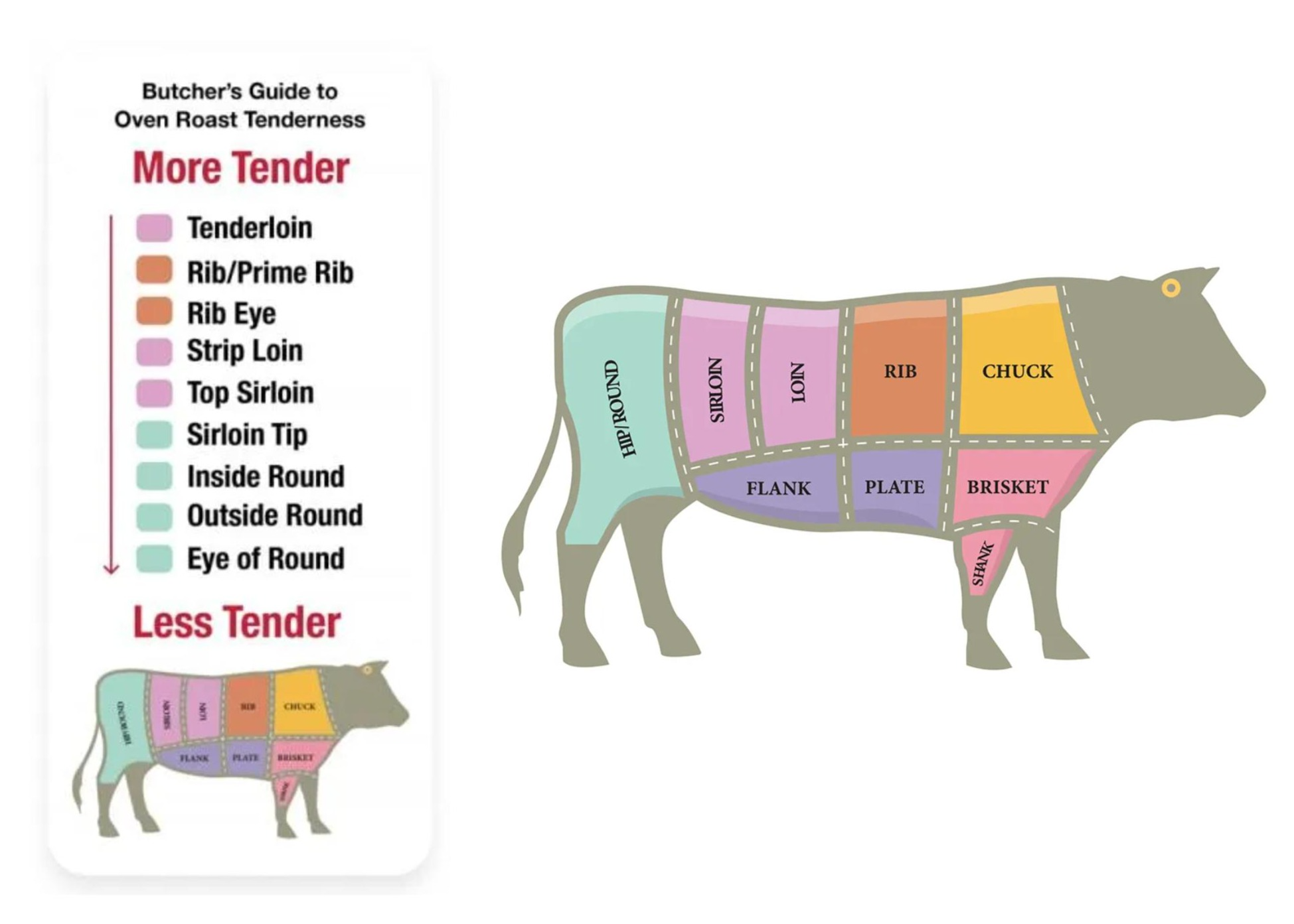 1/2 Black Angus Beef (Deposit Required) - Image 2